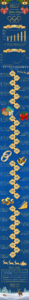 Value of 5 Golden Rings from The 12 Days of Christmas