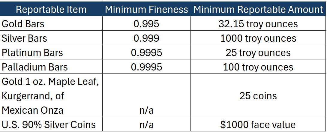 Do You Need to Report Gold Sales to the IRS? What are the Tax Implications?