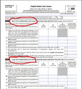 Schedule D - reporting gold sales to the IRS