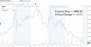 5-year palladium price chart